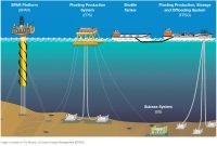 توافق تاریخی قریبالوقوع یونان با شورون برای اکتشاف گاز فراساحلی