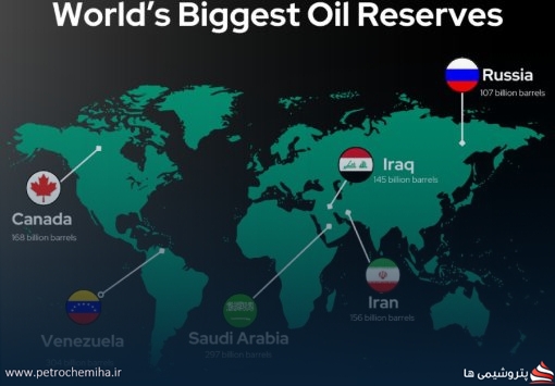 رده بندی بیشترین ذخایر نفت در جهان + جایگاه ایران