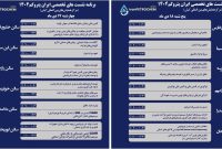 برگزاری ۲۳ نشست تخصصی در حاشیه سومین نمایشگاه پتروکم کیش
