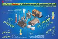 ثبت دوباره رکورد تولید ماهیانه در واحد پلیاتیلن متوسط و سنگین آریاساسول