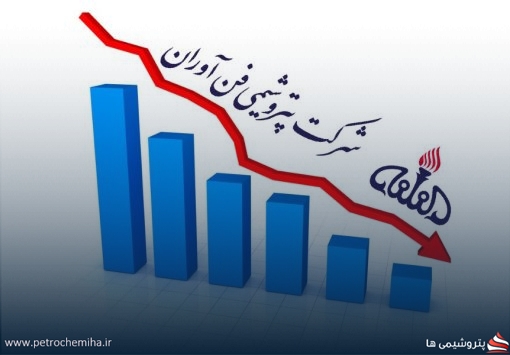 افت سود ۵۵ درصدی در پتروشیمی فن آوران