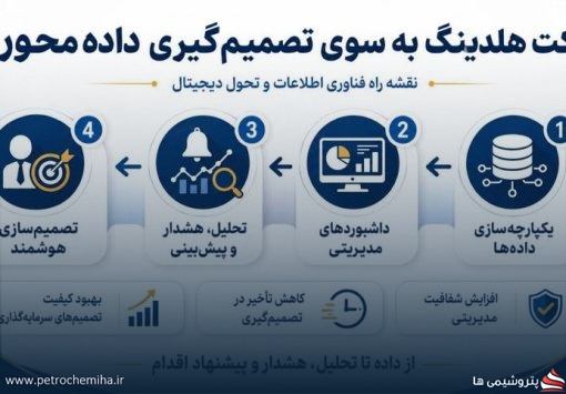 حرکت هلدینگ تاپیکو به سوی تصمیم‌گیری داده‌محور