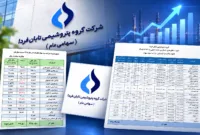 گزارش کامل «تابان» از سود سهام، صورت‌های مالی «فارس» و آخرین وضعیت پتروشیمی کنگان