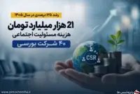 وقتی بودجه مسئولیت اجتماعی از بودجه برخی وزارتخانه‌ها بیشتر می‌شود