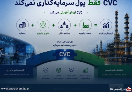 CVC فقط پول سرمایه‌گذاری نمی‌کند؛ ارزش‌آفرینی می‌کند
