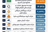 پشتپرده واگذاری سایپا؛ ایدرو میتواند بلوک خود را بفروشد؟