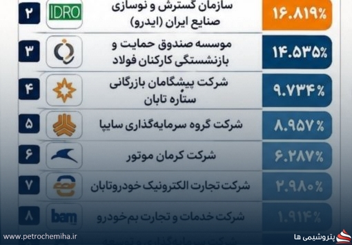 پشت‌پرده واگذاری سایپا؛ ایدرو می‌تواند بلوک خود را بفروشد؟