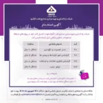 استخدام شرکت راه‌اندازی و بهره‌برداری صنایع نفت؛ شرایط و مشاغل جدید اعلام شد