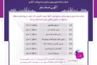 استخدام جدید در عسلویه؛ شرکت OICO برای ۶ عنوان شغلی نیرو جذب میکند
