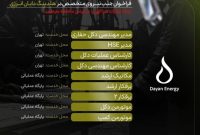 استخدام مهندسان و کارشناسان حفاری در دایان انرژی؛ شرایط و رشتههای مورد نیاز