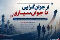 از جوان‌گرایی تا جوان‌سپاری؛ آیا صنعت پتروشیمی آماده شنیدن صدای نسل جدید است؟