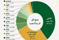 ارزش پنهان «تاصیکو» فراتر از پرتفوی ۲۰۳ همتی