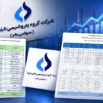 گزارش کامل «تابان» از سود سهام، صورت‌های مالی «فارس» و آخرین وضعیت پتروشیمی کنگان