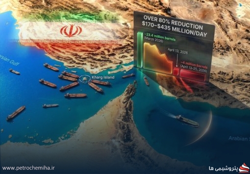 افت شدید صادرات نفت خلیج فارس؛ تحلیل تازه گلدمن ساکس از بازار انرژی
