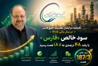 عملکرد مالی هلدینگ خلیج فارس در دوره مدیریت شریعتمداری؛ سودآوری ۴۸ درصد افزایش یافت