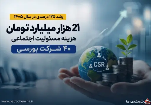 وقتی بودجه مسئولیت اجتماعی از بودجه برخی وزارتخانه‌ها بیشتر می‌شود