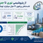 از پتروشیمی نوری تا جم؛ کالبدشکافی پرتفوی ۲۱ هزار میلیارد تومانی «پترول»