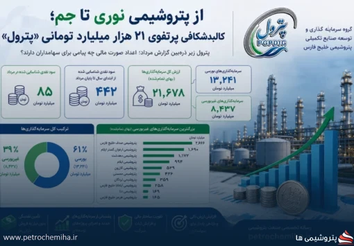 از پتروشیمی نوری تا جم؛ کالبدشکافی پرتفوی ۲۱ هزار میلیارد تومانی «پترول»