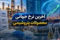آخرین نرخ جهانی محصولات پتروشیمی؛ گوگرد بیشترین رشد روزانه را ثبت کرد