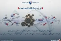 خبر خوش برای صنعت نفت و پتروشیمی؛ دو کاتالیست شیفت گاز سنتز بومی شد