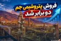 فروش «جم» در نیمه نخست سال به ۴۳ همت رسید؛ شهریور با رشد بیش از ۱۰۰ درصدی همراه شد