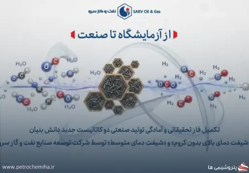 خبر خوش برای صنعت نفت و پتروشیمی؛ دو کاتالیست شیفت گاز سنتز بومی شد