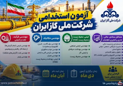 آزمون استخدامی شرکت ملی گاز؛ چه رشته‌هایی می‌توانند ثبت‌نام کنند؟