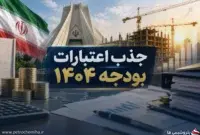 تمدید مهلت جذب اعتبارات بودجه ۱۴۰۴ تا پایان مهر ۱۴۰۵ پیشنهاد شد