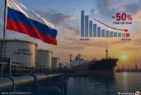 صادرات سوخت روسیه در اوت افزایش یافت؛ اما همچنان ۵۰ درصد کمتر از سال گذشته