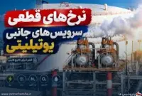 نرخ‌های جدید سرویس‌های جانبی «فجر انرژی» روی میز پتروشیمی‌ها
