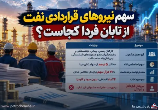 تابان فردا برای رسمی‌ها و پیمانی‌ها؛ نیروهای قراردادی و شرکتی کجا ایستاده‌اند؟